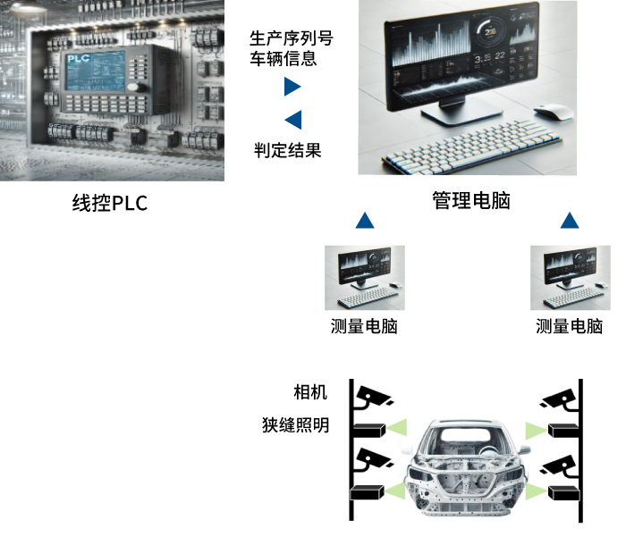 System