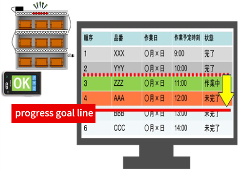 LED Picking System