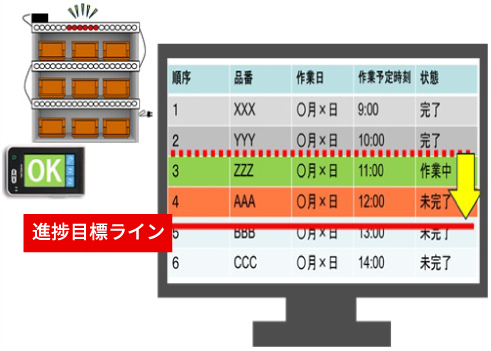 LED Picking System