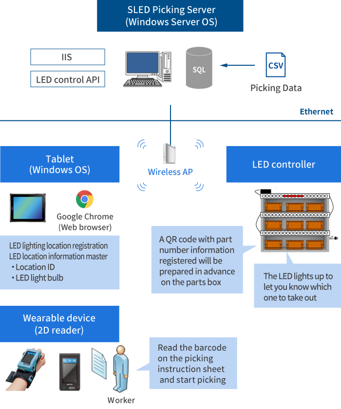 System