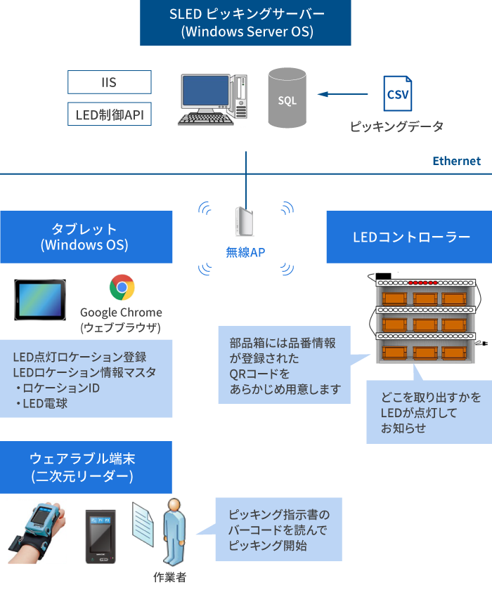 System