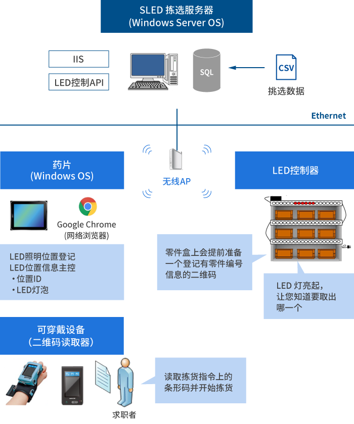 System