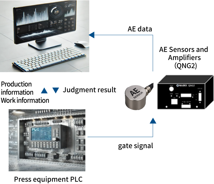 SYSTEM