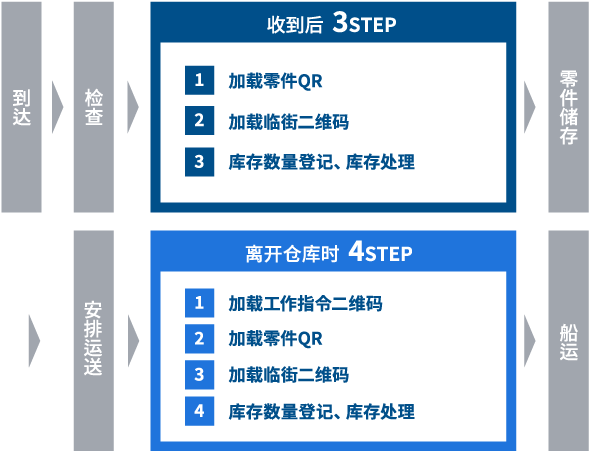 Entering and Exiting