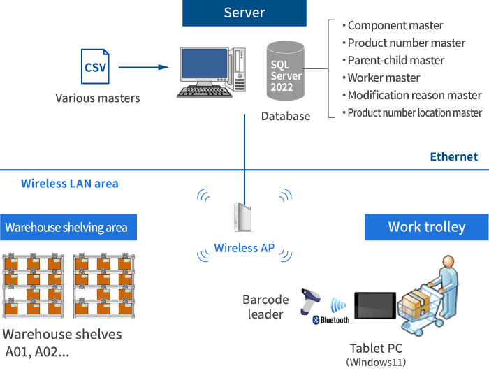System basic configurat