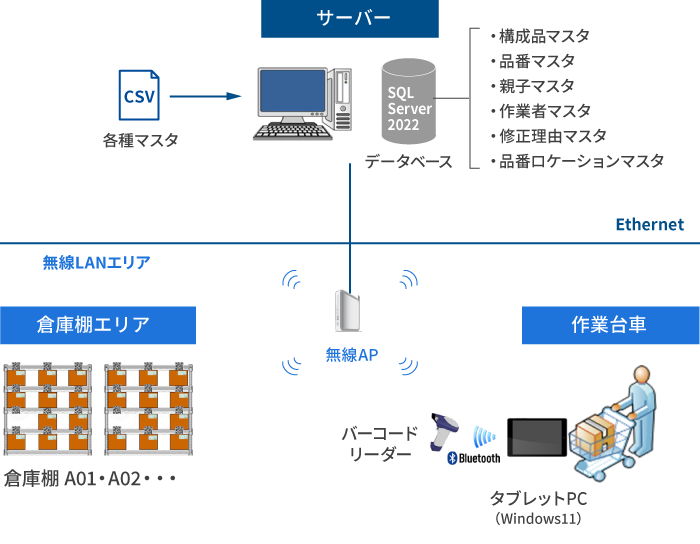 System basic configurat