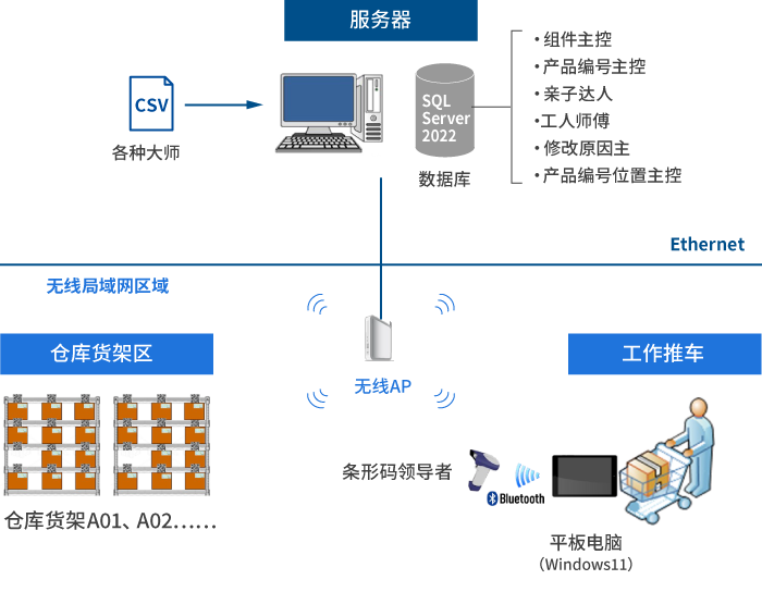System basic configurat