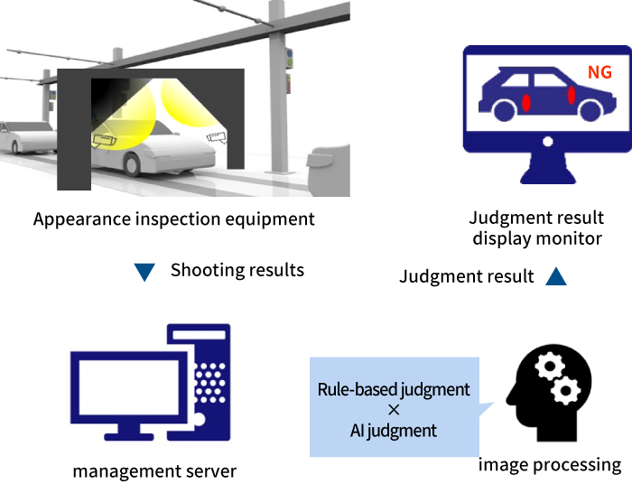 SYSTEM