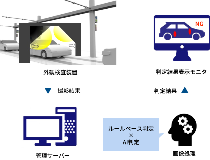 SYSTEM