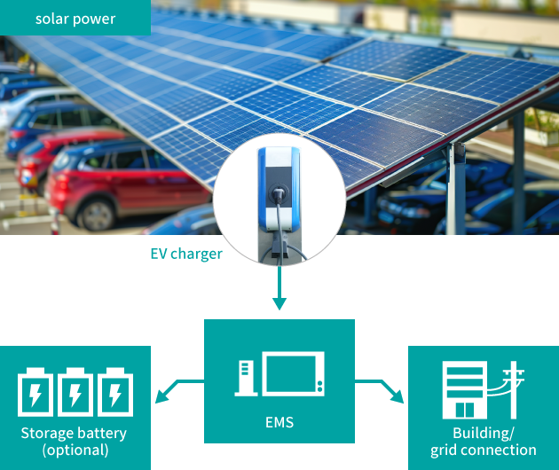 solar power