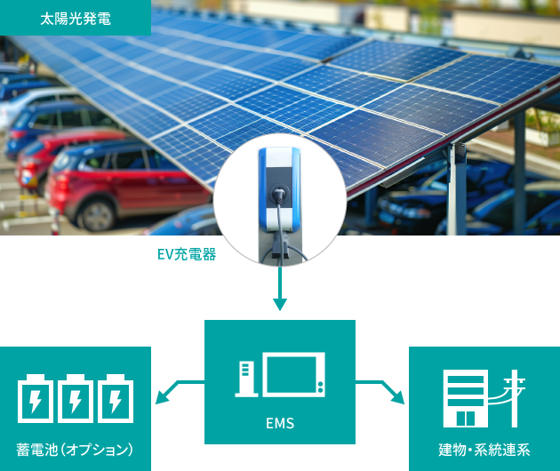 太陽光発電