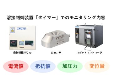 検査省⼈化