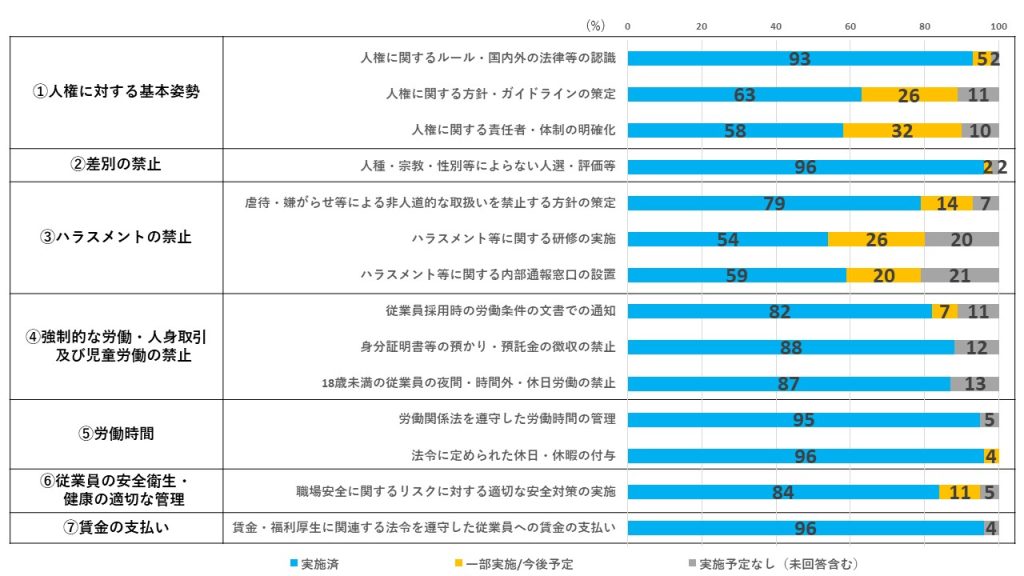 人権DDアンケート結果